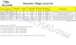 South Pattaya Mountain Village 2 price